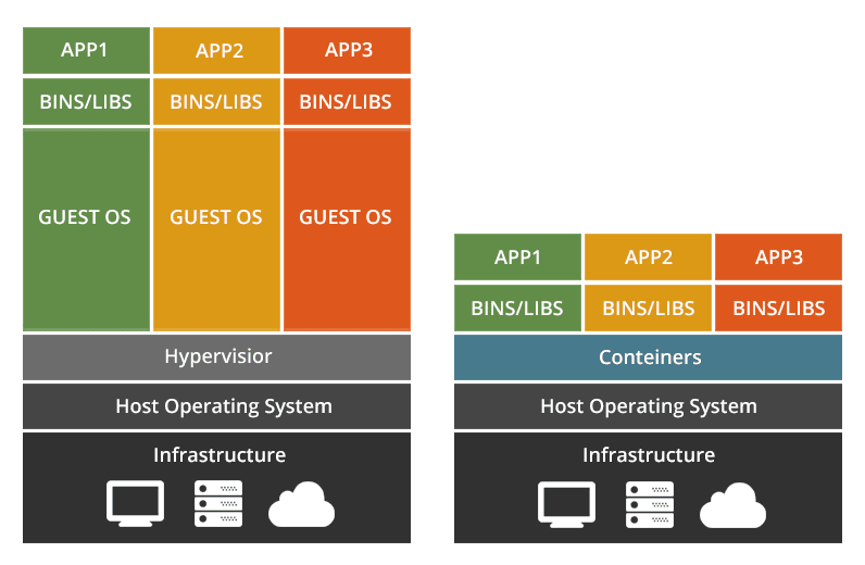 Imagem do sistema operacional Linux Container | TargetHost