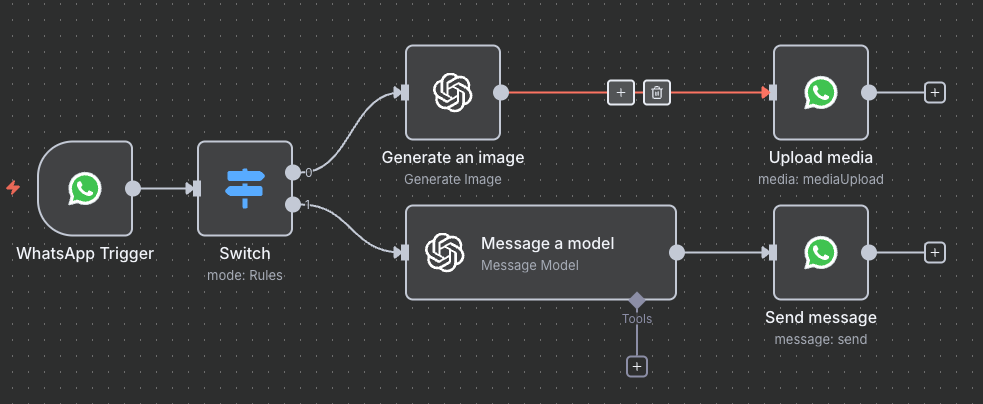 n8n-workflow-whatsapp