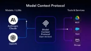 Model-Content-Protocol-MCP