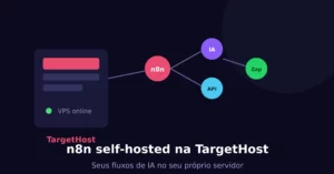 post_ia_1_n8n_self-hosted