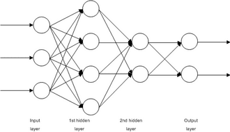 Tinygrad framework de deep learning rede neural multicamadas
